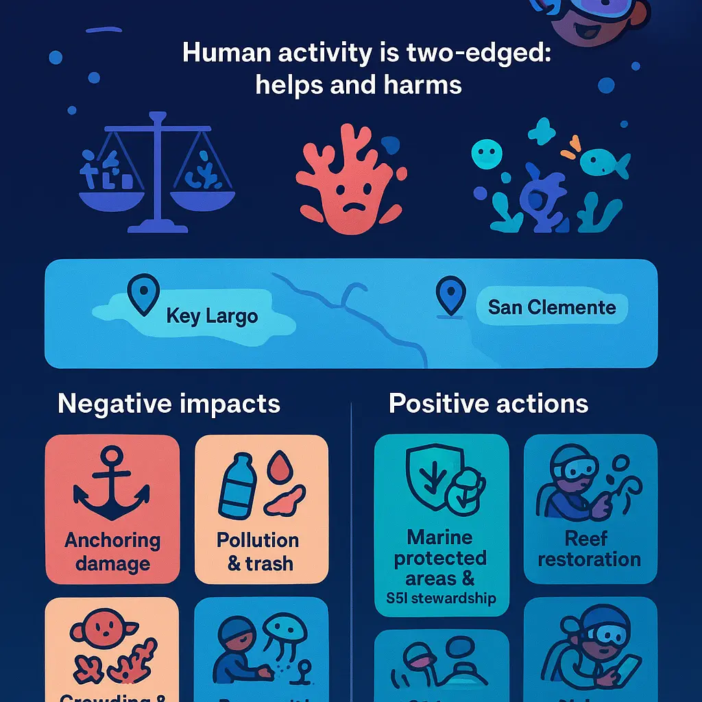laguna sea dwellers - SSI